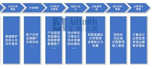 正略咨詢 基于價值鏈模型，如何進行資產管理與咨詢的部門職能梳理？