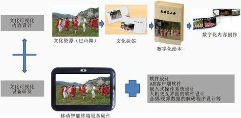 虛實融合 基于AR應(yīng)用的土家族文化旅游產(chǎn)品創(chuàng)意開發(fā)研究